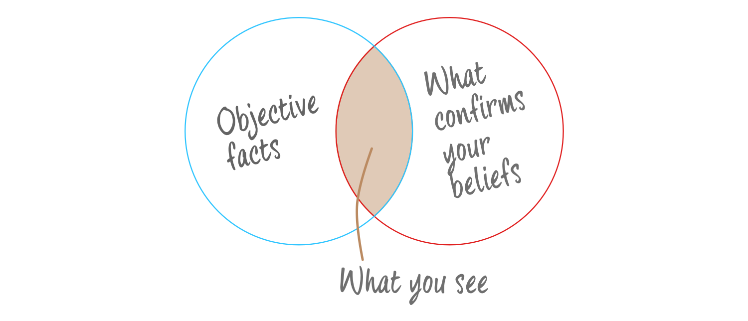 What is an example of confirmation bias
